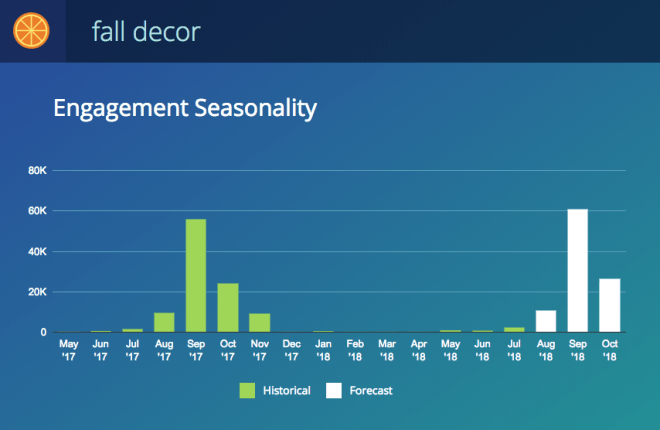 Seasonal Keywords