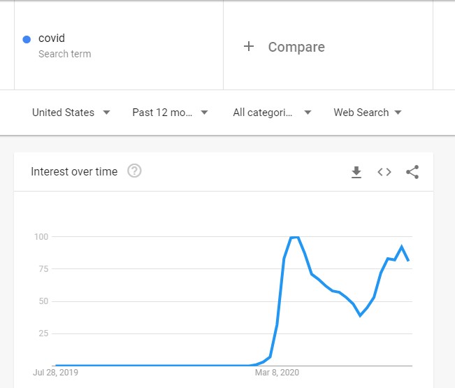 Google Trends