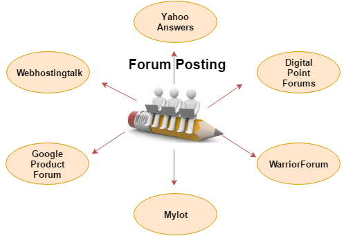 Forum posting
