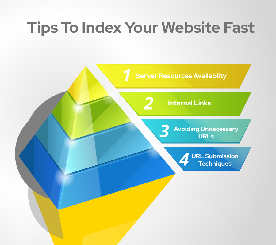 tips to index a website