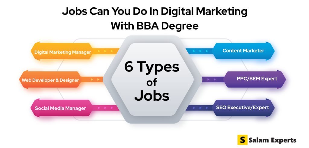 Jobs can I do in digital marketing with bba degree