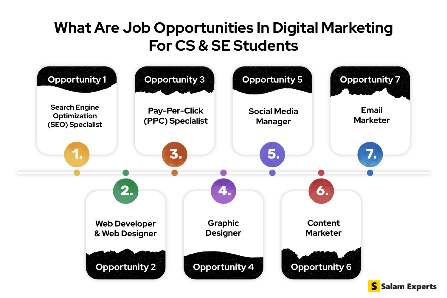 what are job opportunities in digital marketing for cse students