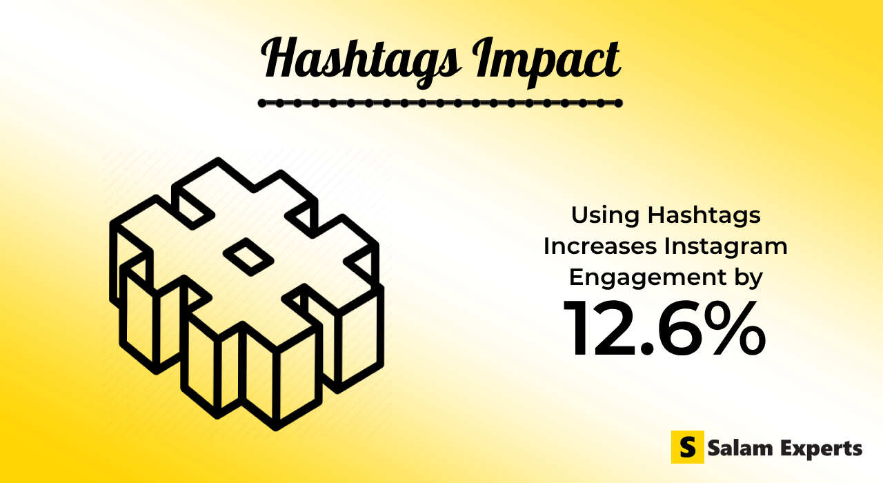 Hashtags impact