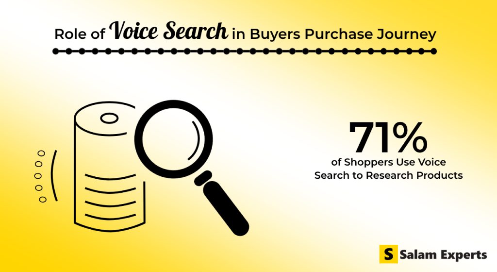 Role of Voice Search in the Purchase Journey