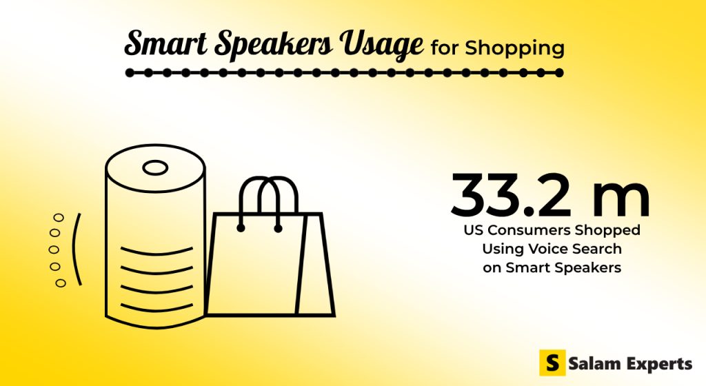 Smart Speaker Usage for Shopping