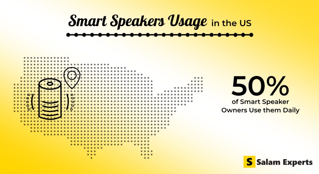 Smart Speaker Usage in the US
