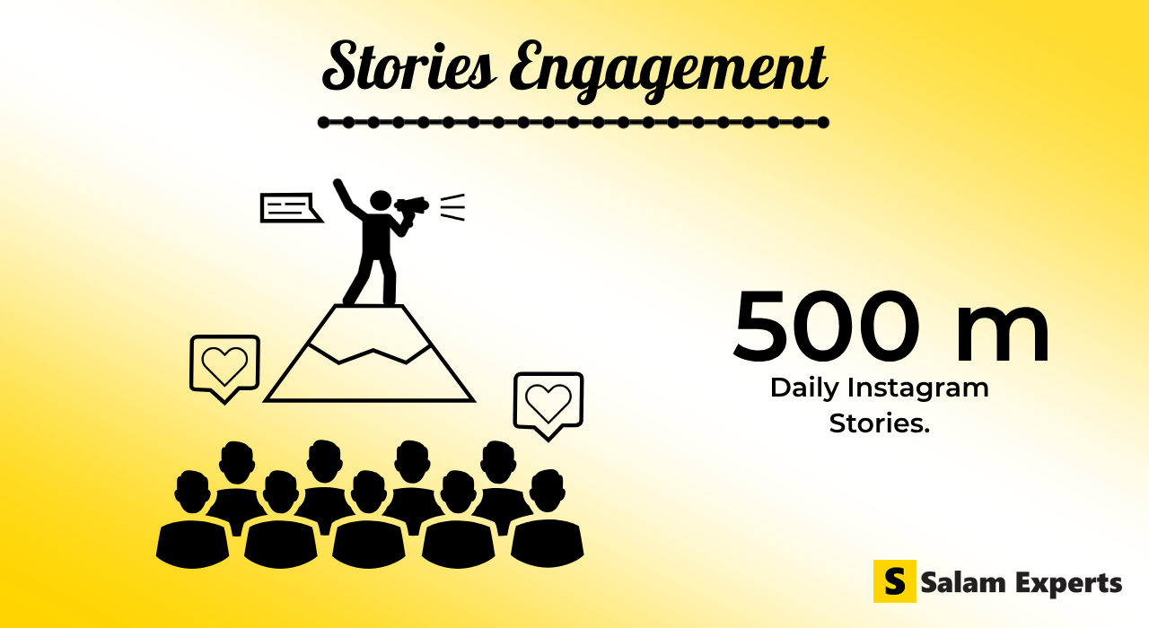 Stories engagement