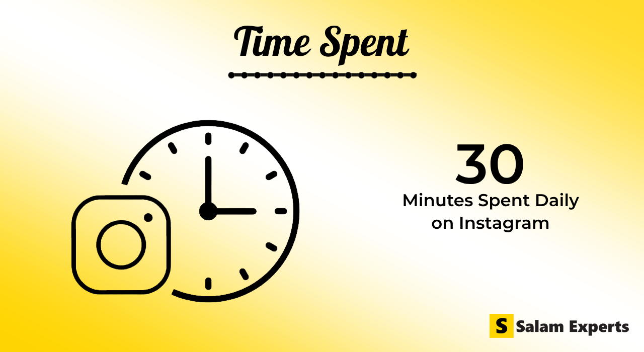 Time spent