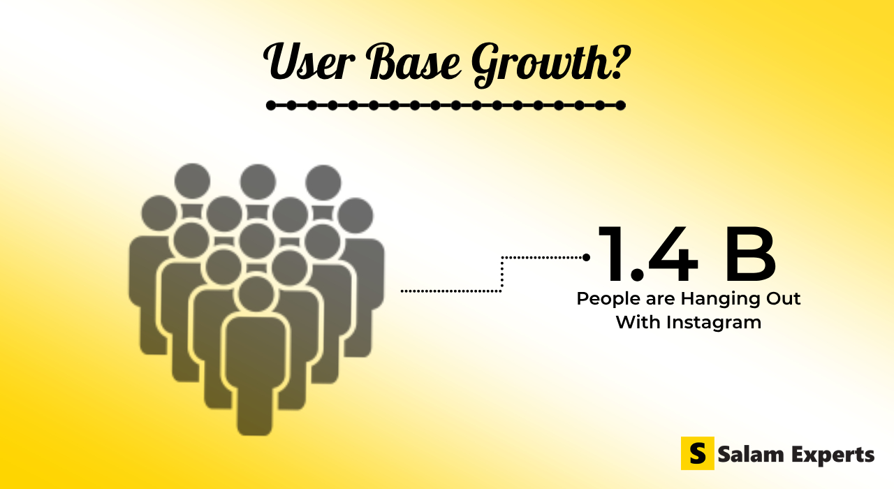 User base growth
