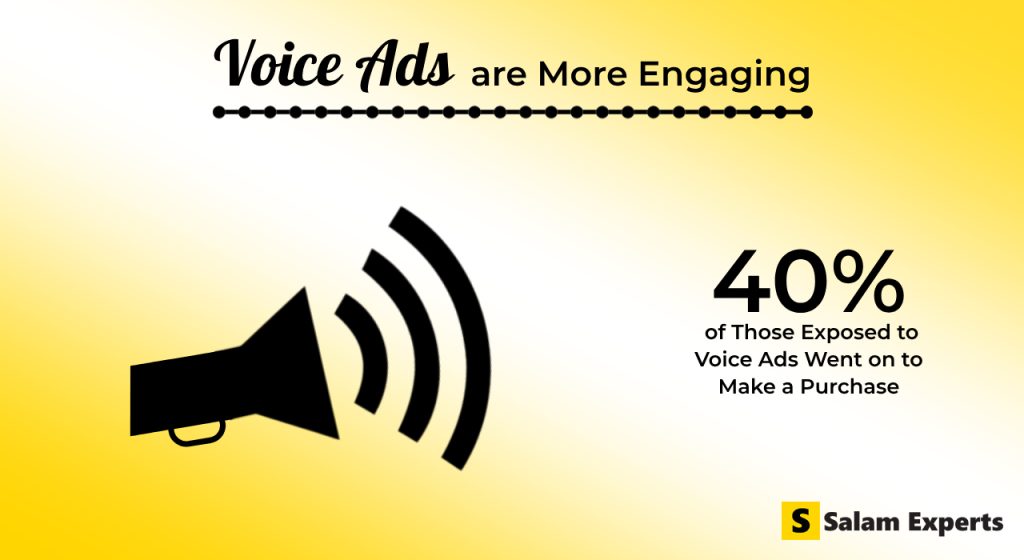 Engagement with Voice Ads