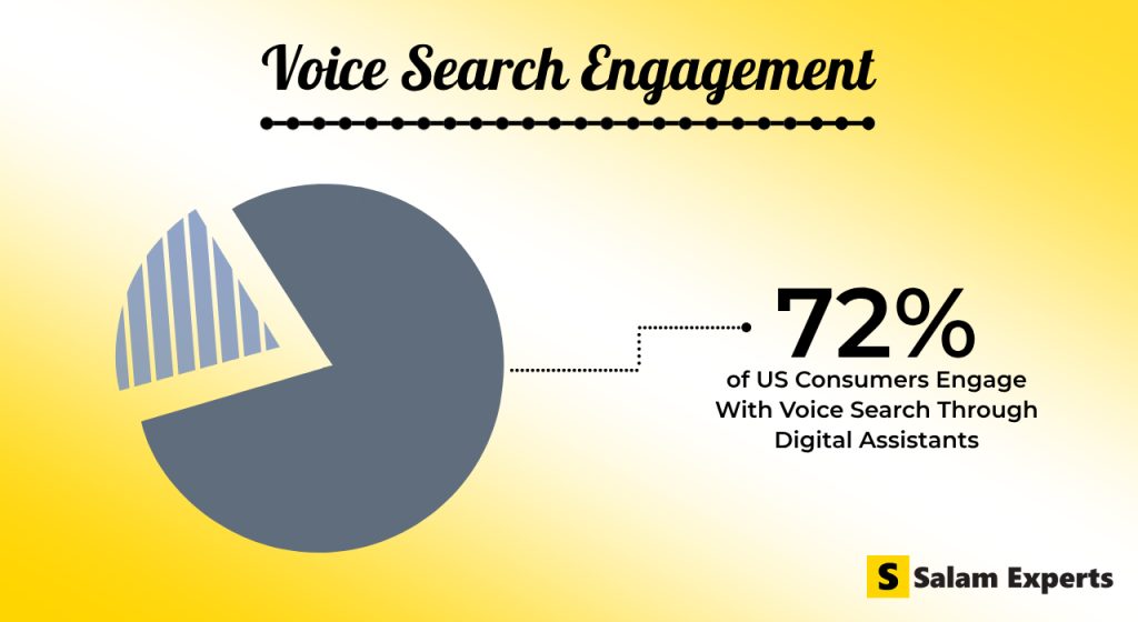 Voice Search Engagement