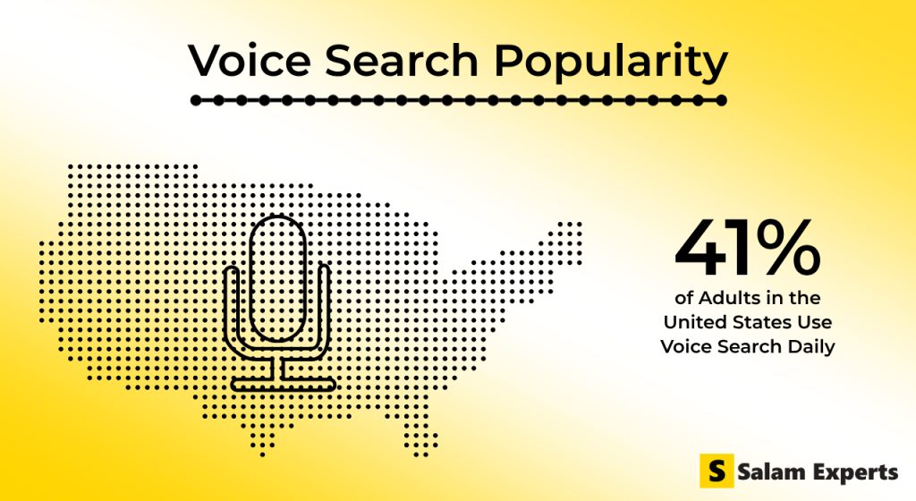 The popularity of Voice Search