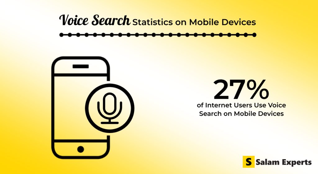 Voice Search Statistics on Mobile Devices