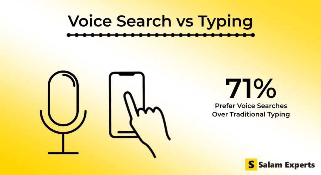 Voice Search vs. Typing