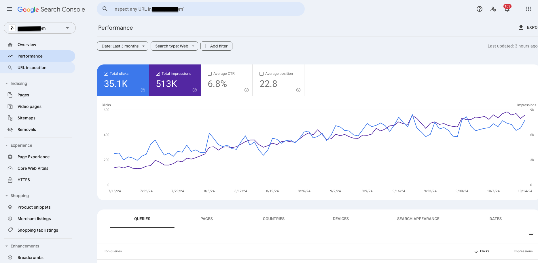website growth after hreflang tag implementation