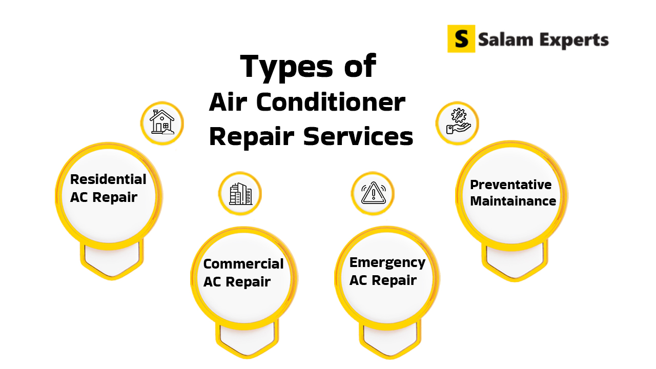 SEO Tips to Rank Higher for Air Conditioner Repair Services 1 Best Pickup Truck Ford F-150