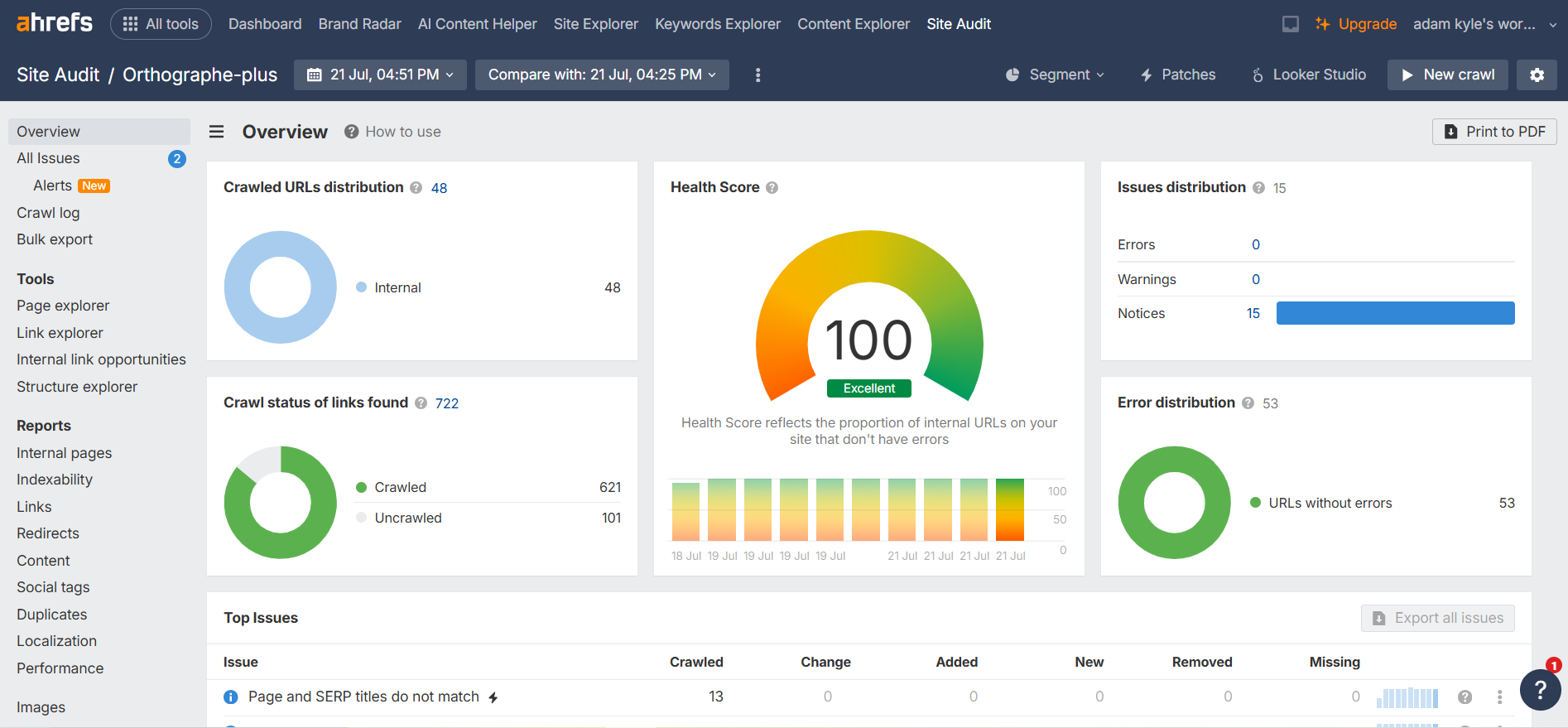 Orthographe-Plus.fr 6 Ahrefs Site Audit dashboard showing an Excellent health score of 100, crawl details, and distribution of SEO issues, indicating a fully optimized website.