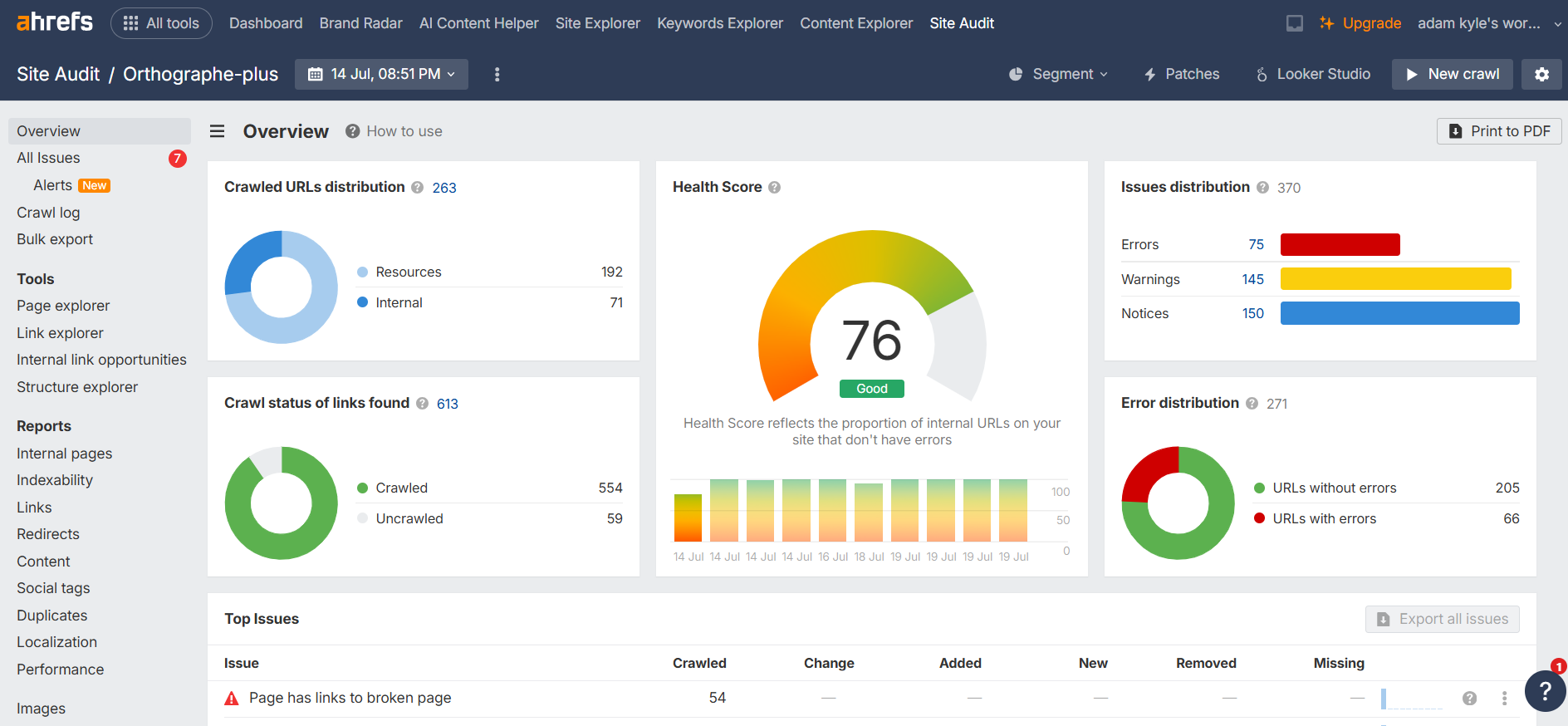 Orthographe-Plus.fr 5 A comprehensive Ahrefs Site Audit dashboard displaying a website's overall health score, crawl statistics, and detailed distribution of SEO issues including errors, warnings, and notices.