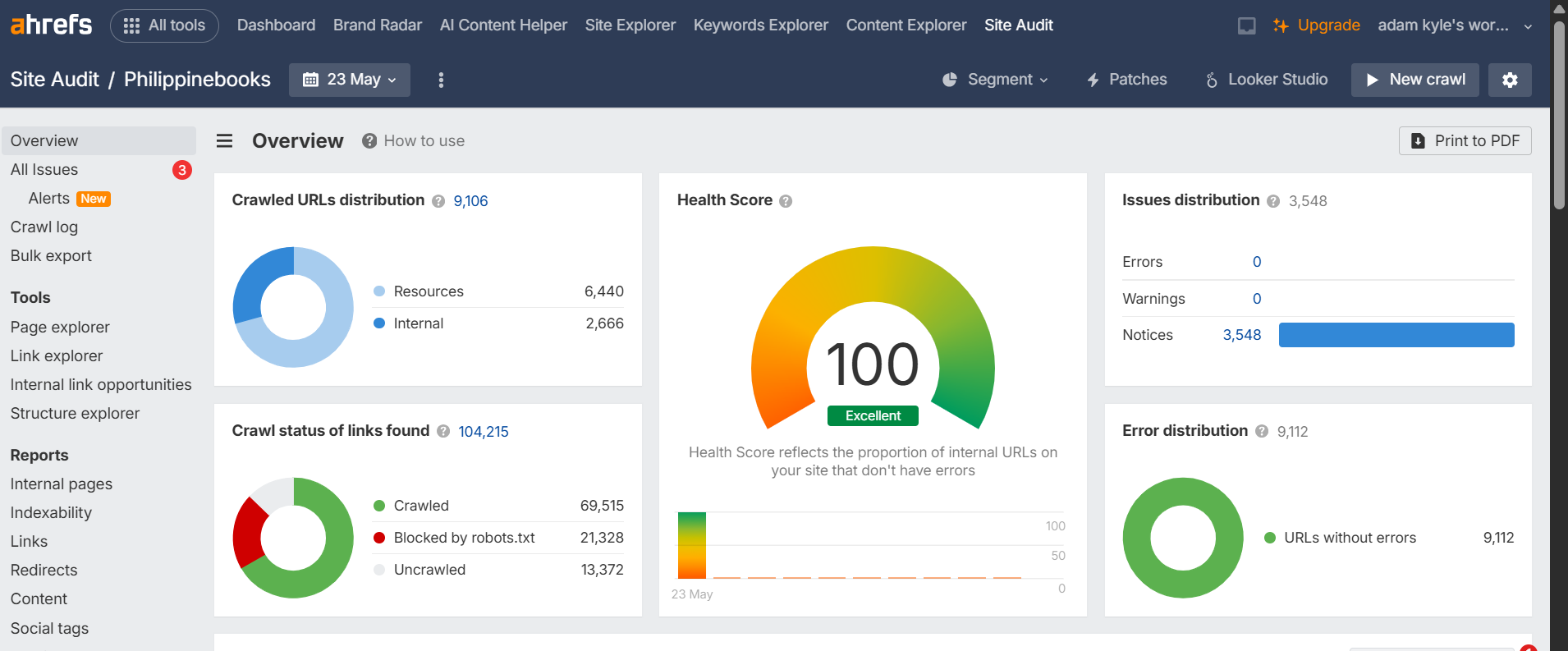 PhilippineBooks.com 6 A screenshot of an Ahrefs Site Audit dashboard for Philippinebooks, showing an excellent health score of 96 with 348 errors and 3,177 warnings.