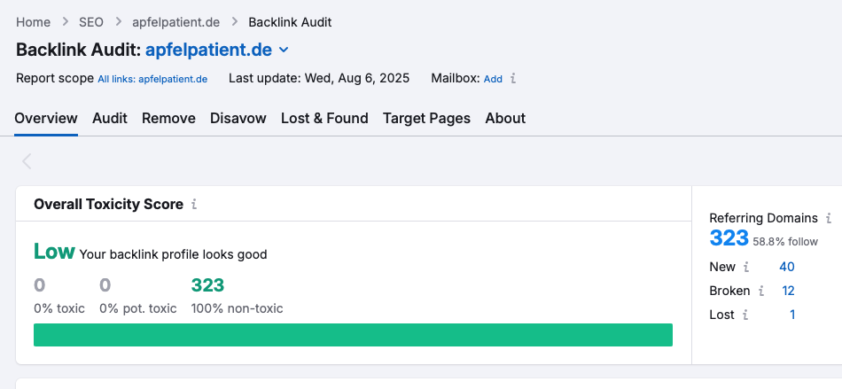 Backlink audit for apfelpatient.de with a low toxicity score.