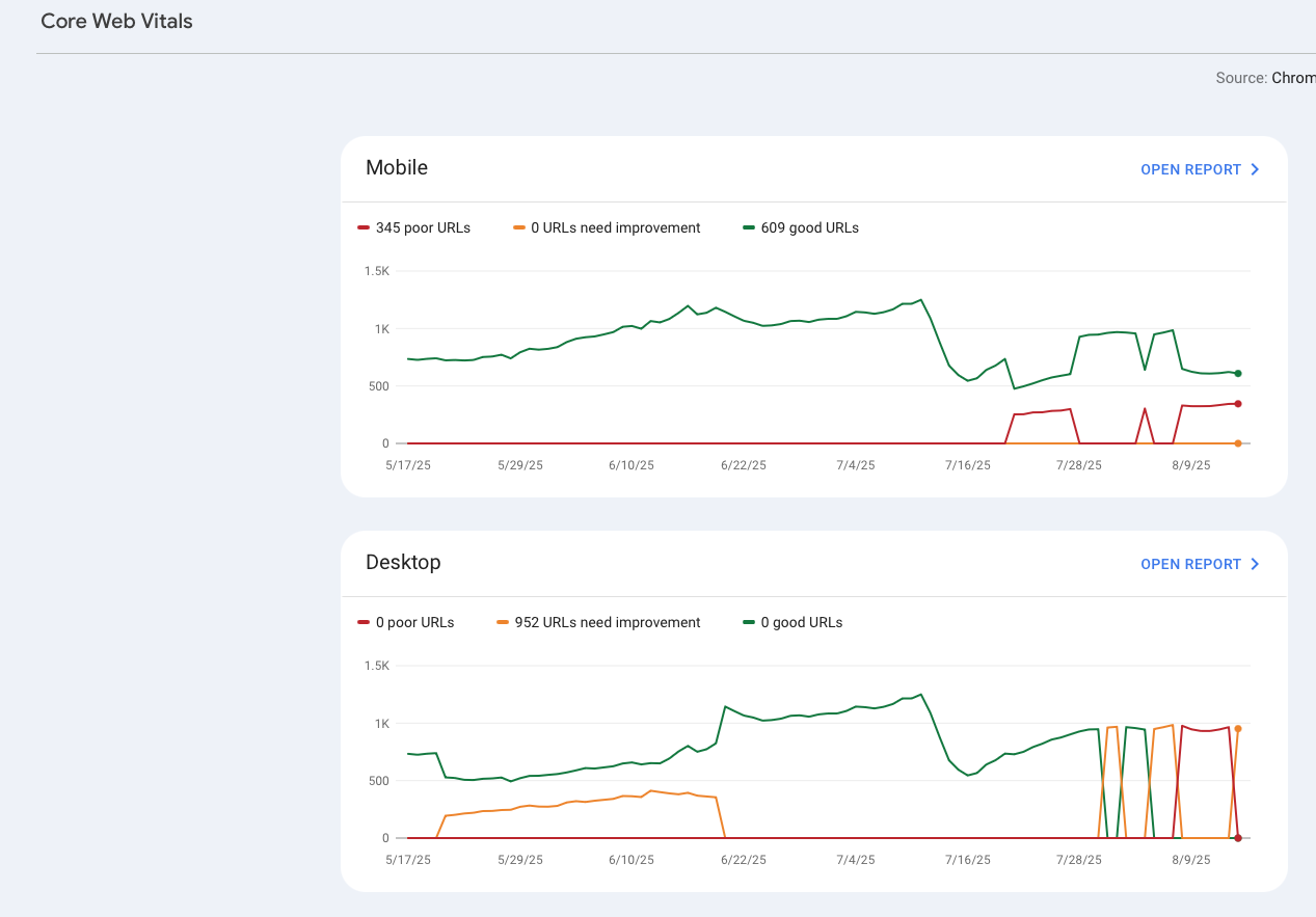 Website Core Web Vitals metrics for mobile and desktop