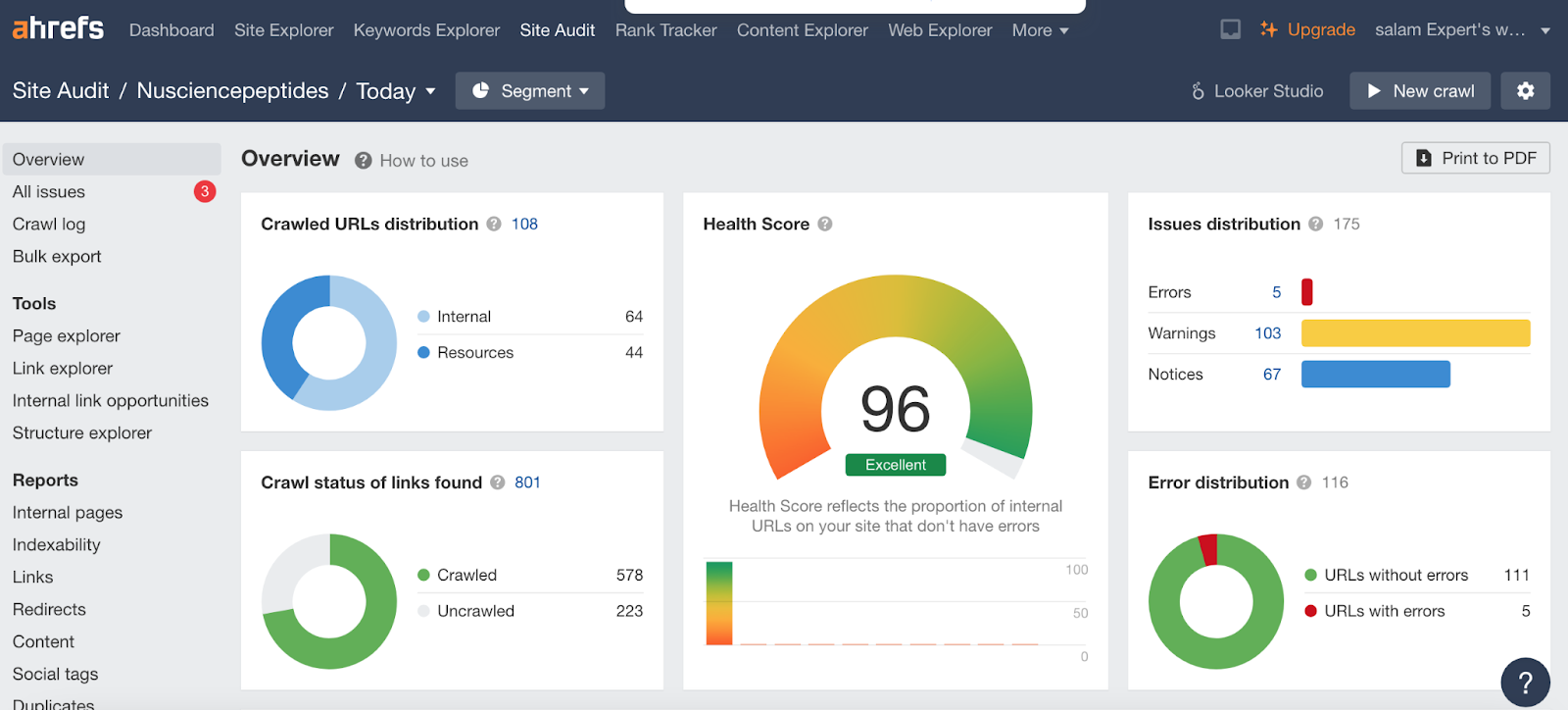 NuSciencePeptides.com 5 Ahrefs site audit for nusciencepeptides.com with a health score of 96.